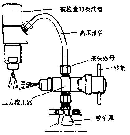 喷油泵校正的注意事项有哪些