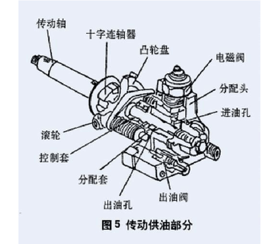 喷油泵传动连接盘校正方法