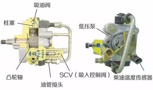 挖掘机柴油机喷油泵的常见故障及解决方法