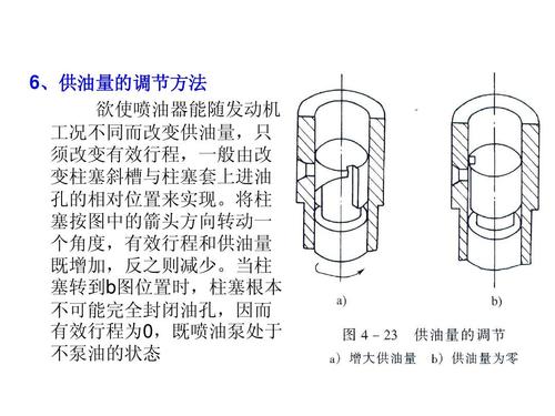 挖掘机柴油机喷油泵提前角调整教程