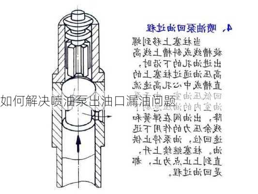 如何解决喷油泵出油口漏油问题