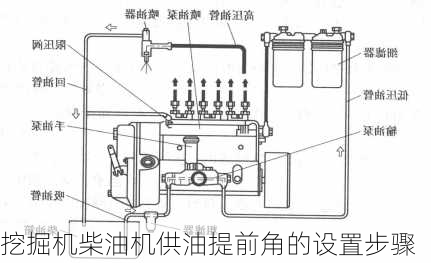 挖掘机柴油机供油提前角的设置步骤