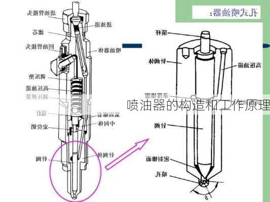 喷油器的构造和工作原理