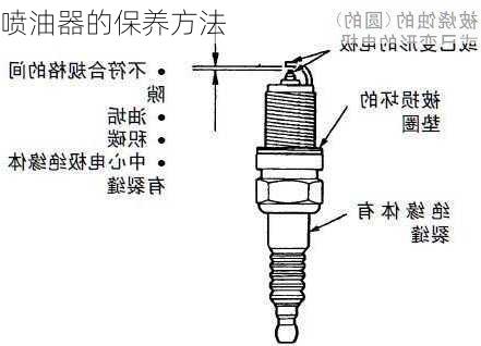 喷油器的保养方法