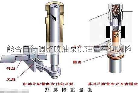 能否自行调整喷油泵供油量有何风险