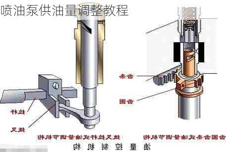 喷油泵供油量调整教程