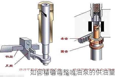 如何精确调整喷油泵的供油量