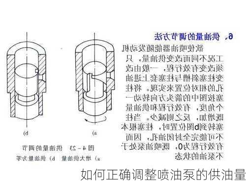 如何正确调整喷油泵的供油量