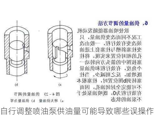 自行调整喷油泵供油量可能导致哪些误操作