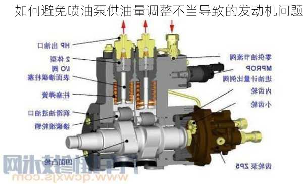 如何避免喷油泵供油量调整不当导致的发动机问题