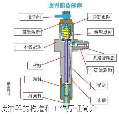 喷油器的构造和工作原理简介