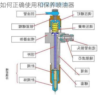 如何正确使用和保养喷油器