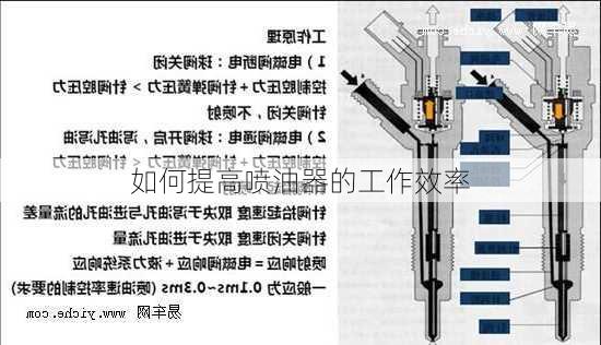 如何提高喷油器的工作效率