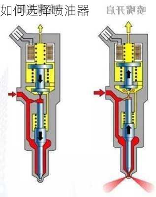 如何选择喷油器