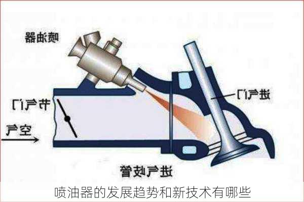 喷油器的发展趋势和新技术有哪些