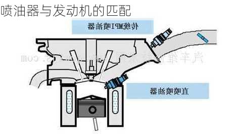 喷油器与发动机的匹配