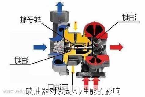 喷油器对发动机性能的影响