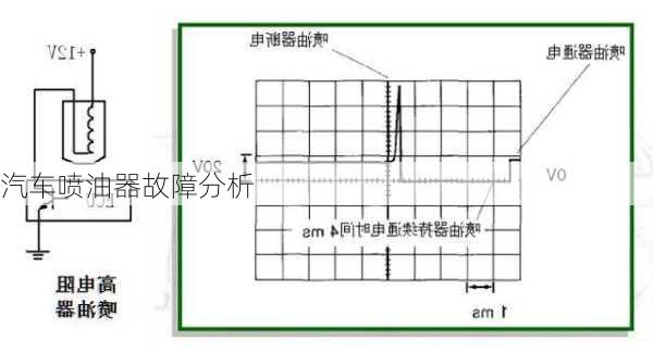 汽车喷油器故障分析