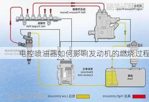 电控喷油器如何影响发动机的燃烧过程