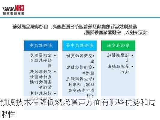 预喷技术在降低燃烧噪声方面有哪些优势和局限性