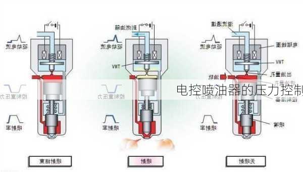 电控喷油器的压力控制