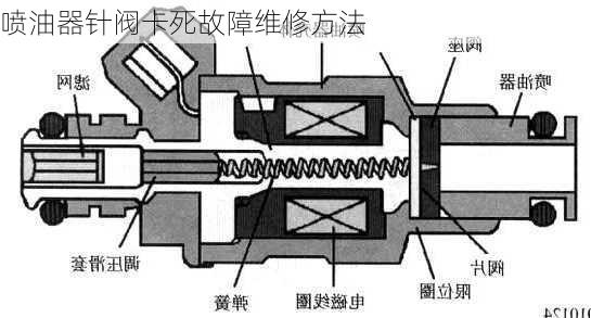 喷油器针阀卡死故障维修方法