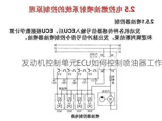 发动机控制单元ECU如何控制喷油器工作