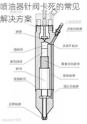 喷油器针阀卡死的常见解决方案