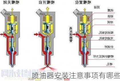 喷油器安装注意事项有哪些