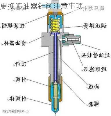 更换喷油器针阀注意事项