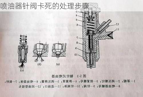 喷油器针阀卡死的处理步骤