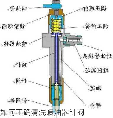 如何正确清洗喷油器针阀