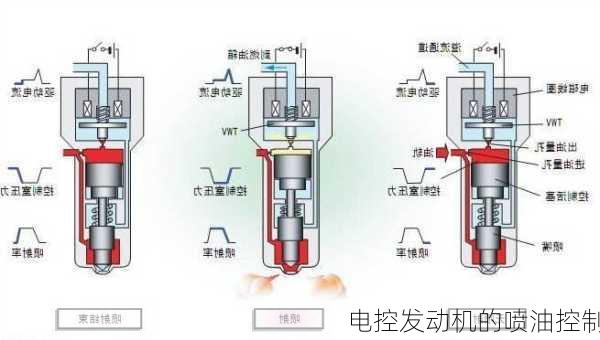 电控发动机的喷油控制