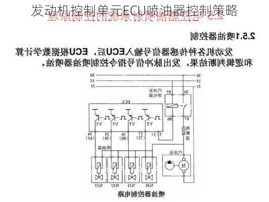 发动机控制单元ECU喷油器控制策略