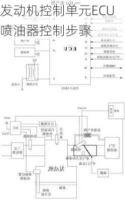 发动机控制单元ECU喷油器控制步骤