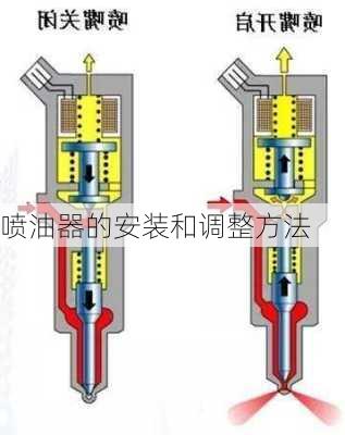 喷油器的安装和调整方法