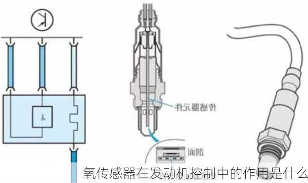 氧传感器在发动机控制中的作用是什么