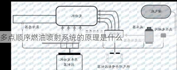 多点顺序燃油喷射系统的原理是什么