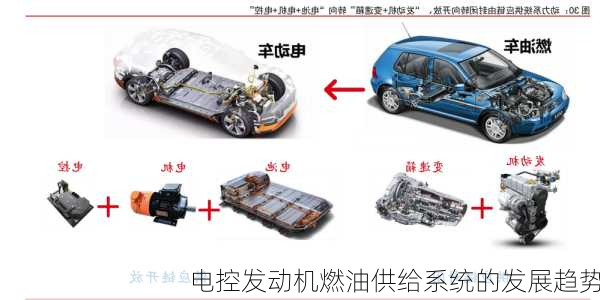 电控发动机燃油供给系统的发展趋势