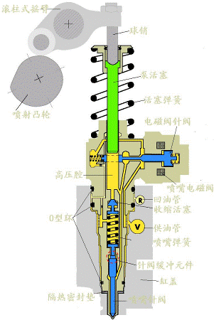 ECU如何精确控制喷油器的工作