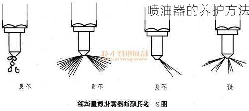 喷油器的养护方法