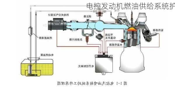 电控发动机燃油供给系统护