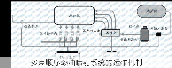 多点顺序燃油喷射系统的运作机制