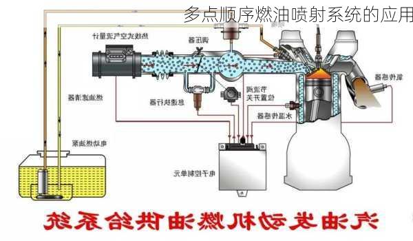 多点顺序燃油喷射系统的应用