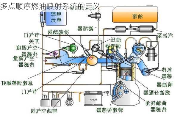 多点顺序燃油喷射系统的定义