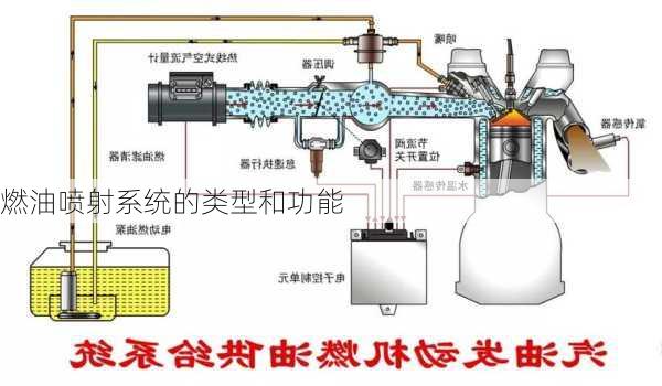 燃油喷射系统的类型和功能