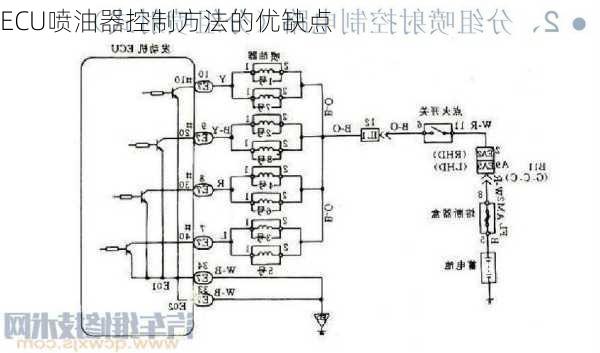 ECU喷油器控制方法的优缺点