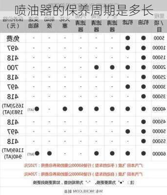 喷油器的保养周期是多长