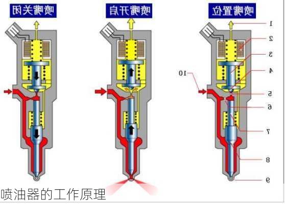 喷油器的工作原理