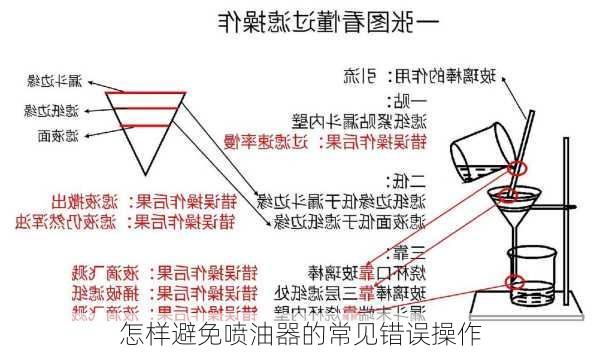 怎样避免喷油器的常见错误操作